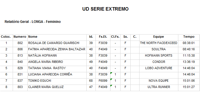 Ud Série Extremo