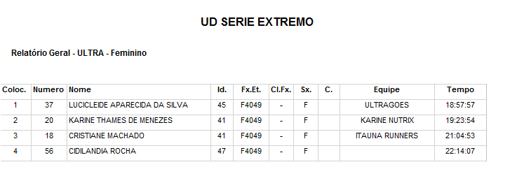 Ud Série Extremo